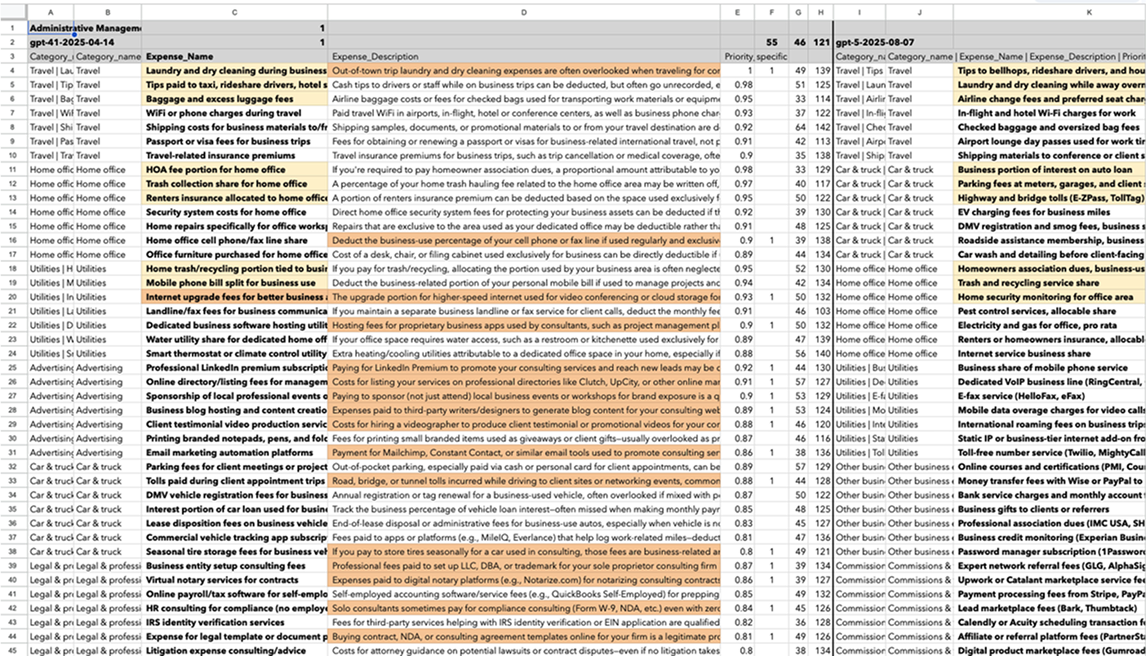 Spreadsheet comparing deduction suggestions per industry between prompt versions