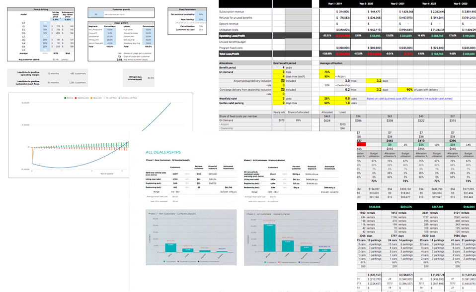 Financial model: pricing, utilization, cash flow and dealership investment & return scenarios